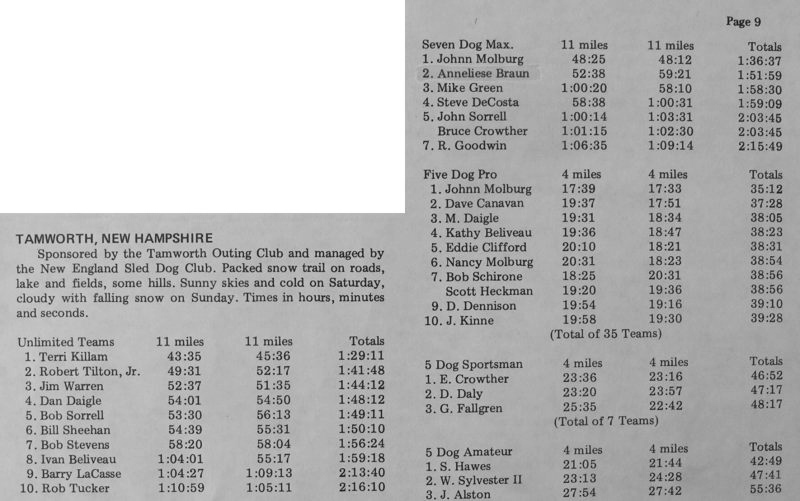 Result-Tamworth-1980